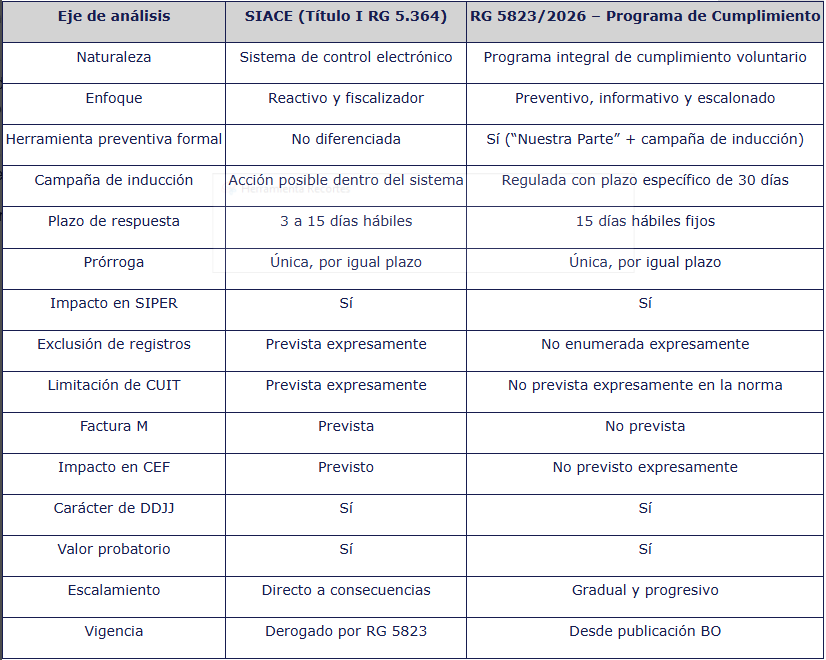 BDC - Blog del Contador tweet media