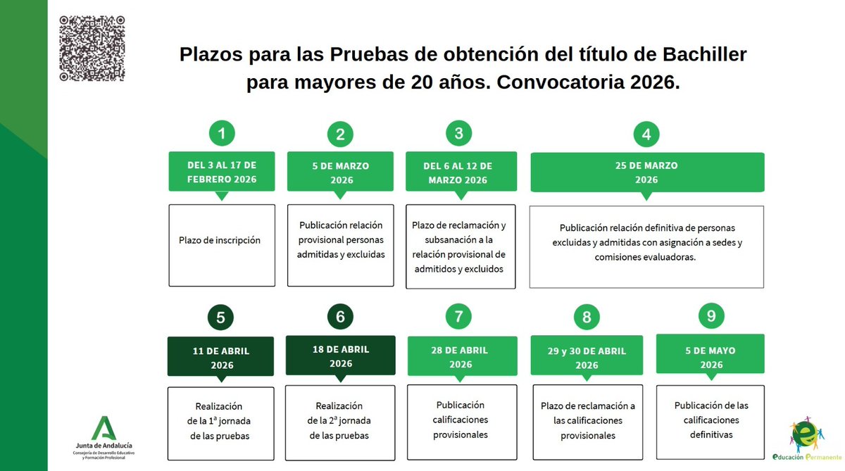 Consejería Desarrollo Educativo y FP tweet media