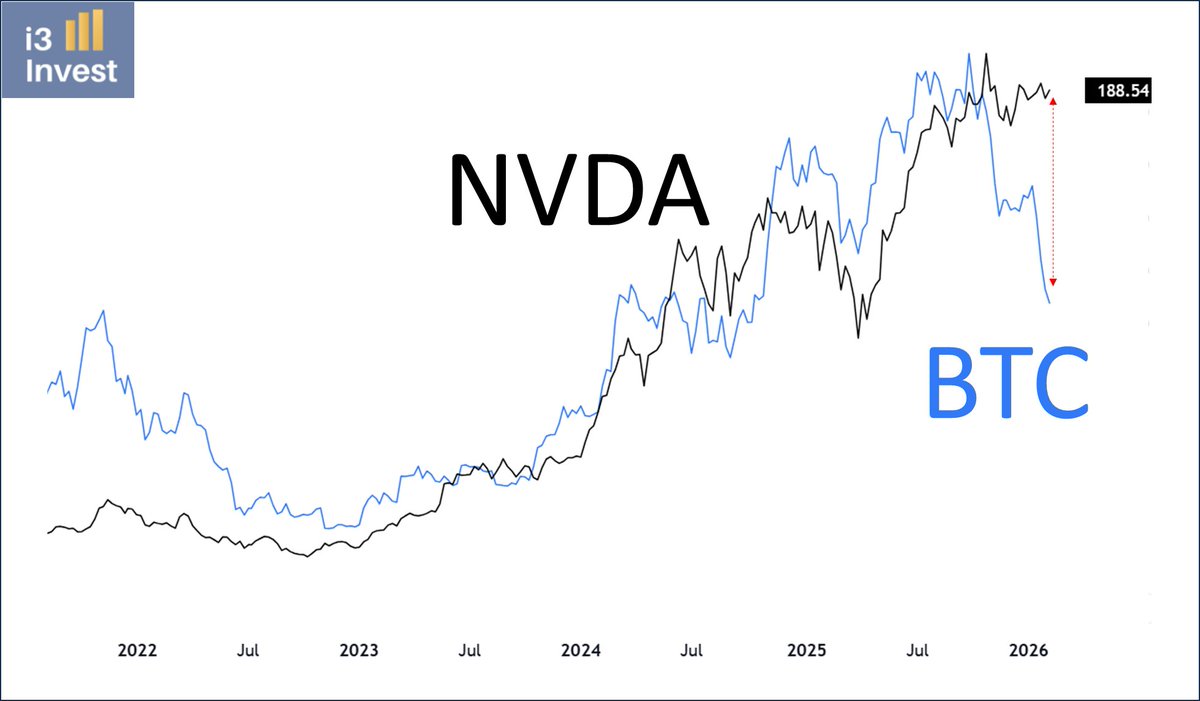 Guilherme Tavares tweet media