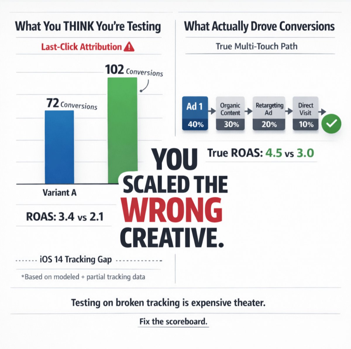 wetracked.io tweet media