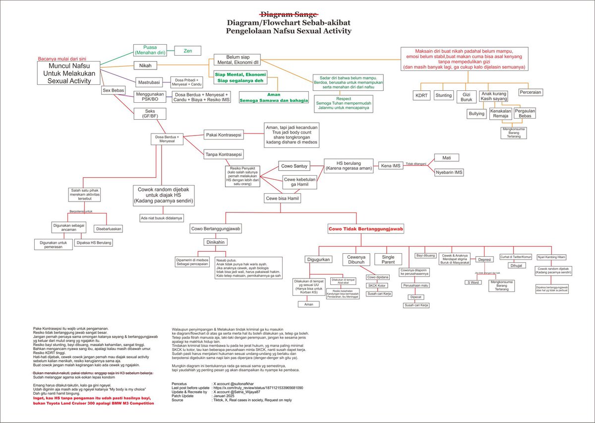 OrenUcing's tweet photo. @18fesss Lagi dan lagi diagram ini perlu dikirim https://t.co/bD9Qd2zDIg