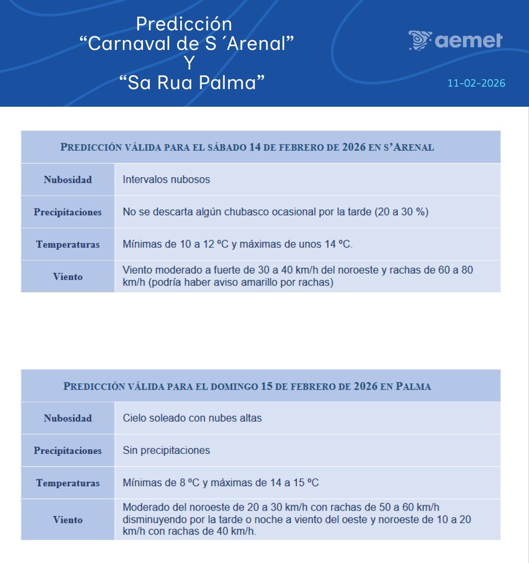 AEMET_Baleares's tweet photo. https://t.co/m3AxMIiD7F
