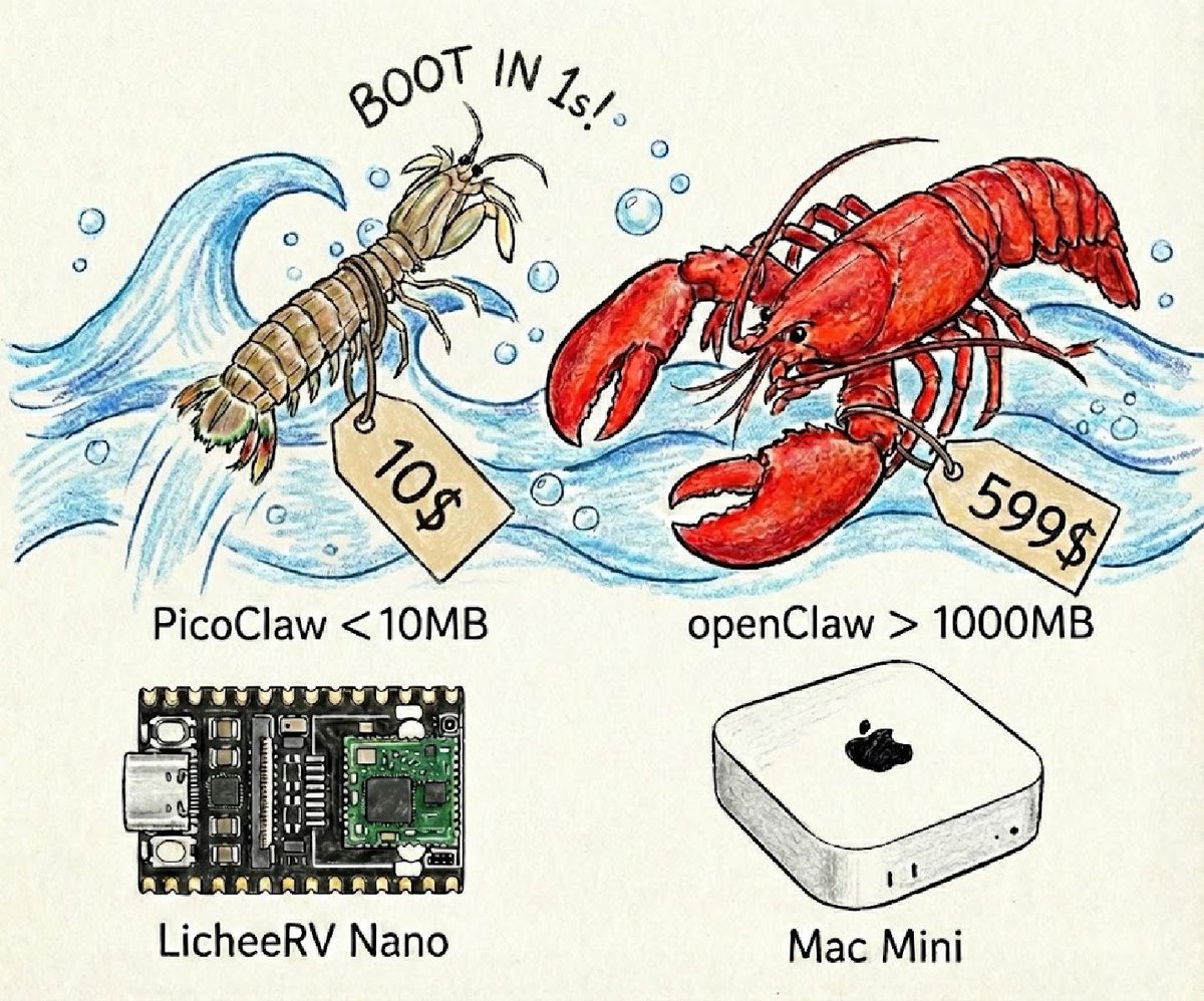 golangch's tweet photo. An ultra-light personal AI assistant, inspired by nanobot and rebuilt in Go via self-bootstrapping—driven by the agent for a full architecture migration and optimization.
#golang

https://t.co/zoai9K8dWl https://t.co/FVu2wg31OF