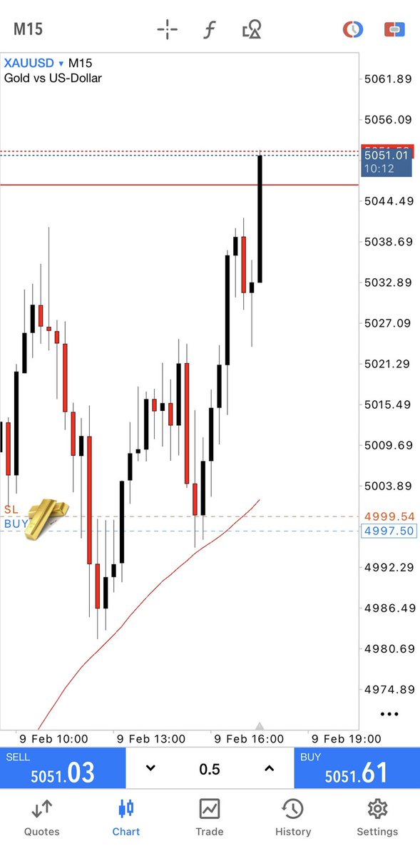 700PIPS📈 Monday
600PIPS 📈 Wednesday 

Liquid or solid market, hot or cold market… 
My approach to trading Gold will always make it one of those “easy” assets to trade — KEMMA 📈

#LotsStrategy #LawsOfTheSwings #CofEntries