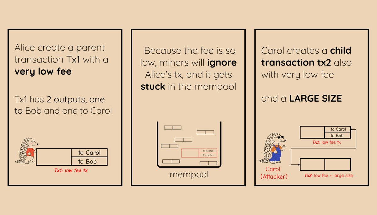 Bitcoin Dev Project tweet media