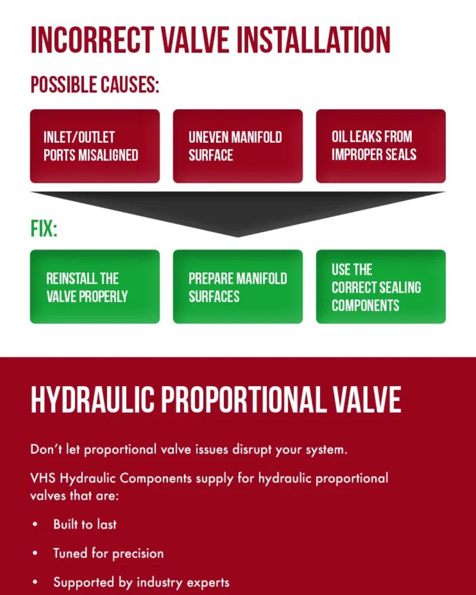 Troubleshooting Guide for Common Hydraulic Proportional Valve Failures #hydraulics #engineers