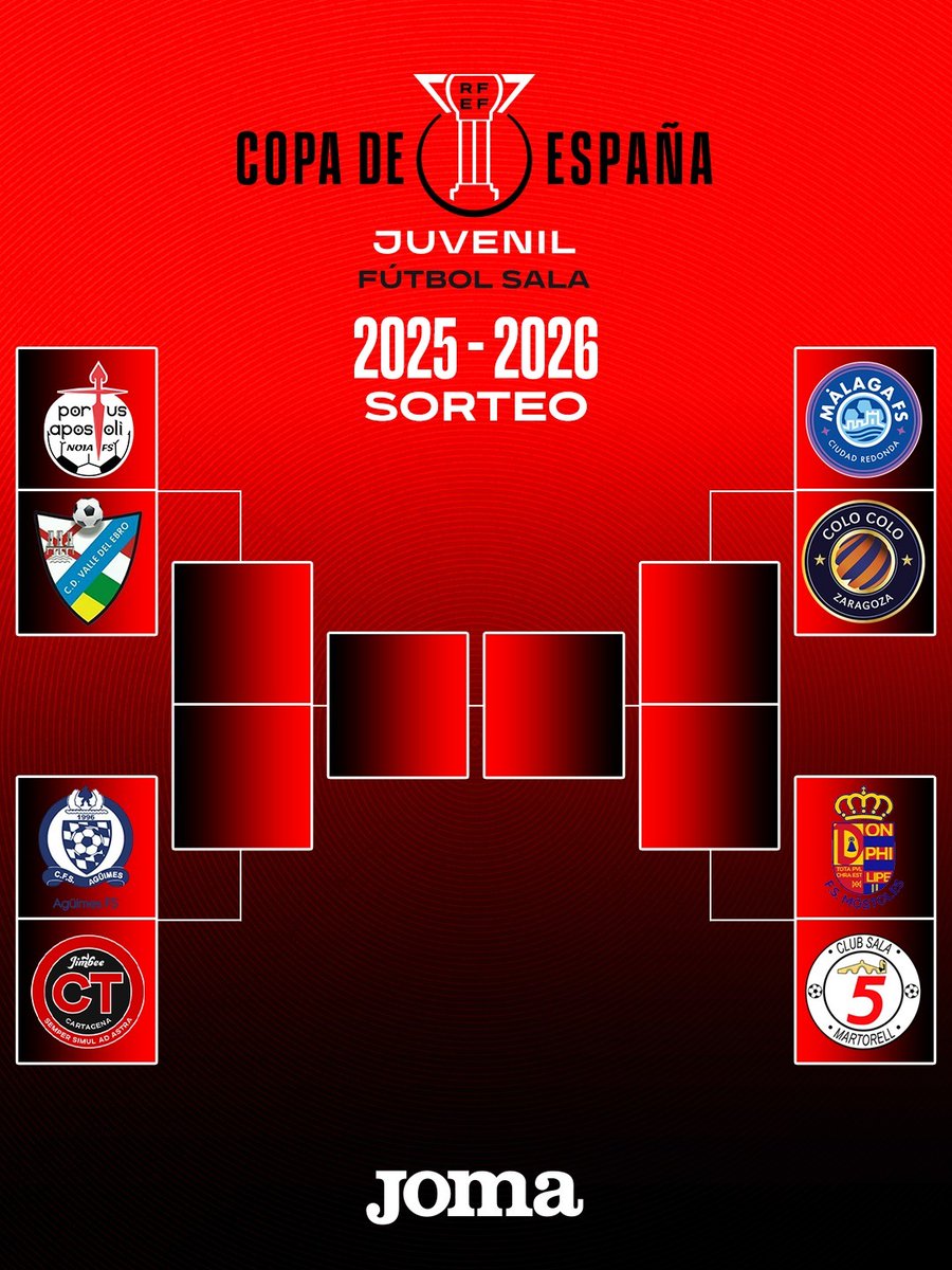 RFAF's tweet image. 🏆 𝑪𝒐𝒑𝒂 𝒅𝒆 𝑬𝒔𝒑𝒂𝒏̃𝒂 𝑱𝒖𝒗𝒆𝒏𝒊𝒍 𝒅𝒆 𝑭𝒖́𝒕𝒃𝒐𝒍 𝑺𝒂𝒍𝒂 

⚔️ @MalagaFS ya conoce su rival de 1/4 de final @EntrerriosAuto 

📆20-22 marzo 
🏟️ Ogíjares (Granada)

👍Suerte y a por las semifinales. 

#FutsalRFEF | #CopaDeEspañaFS