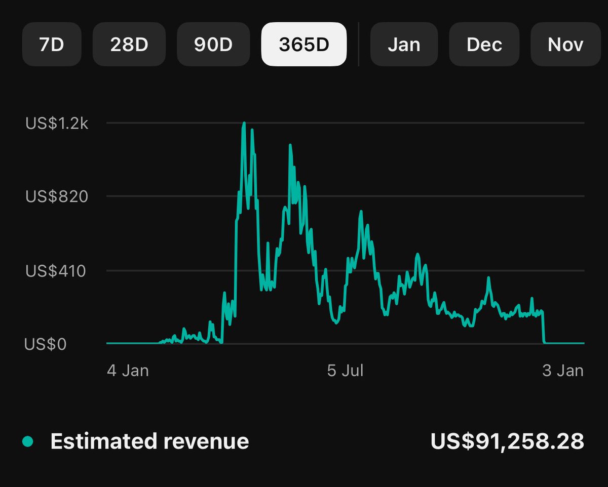 24/7 on YT tweet media