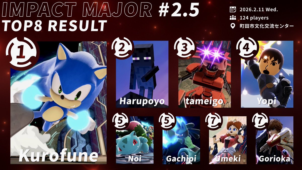 IMPACT MAJOR tweet media