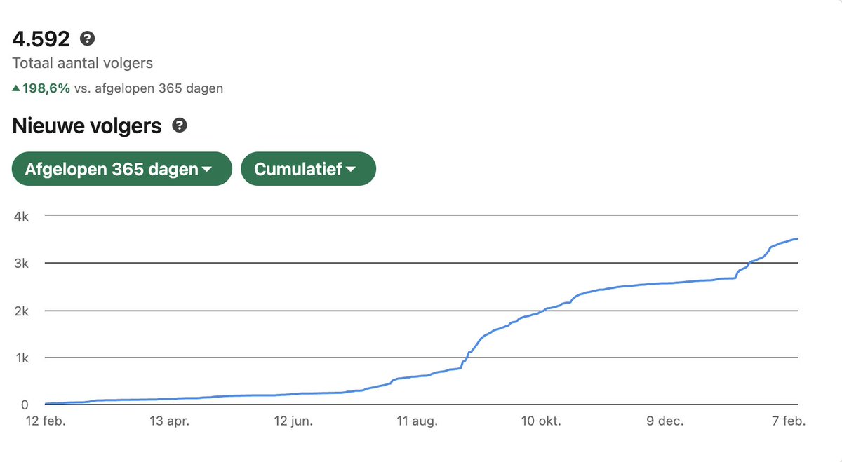 Stefan Willems (Beurs/Expat) tweet media