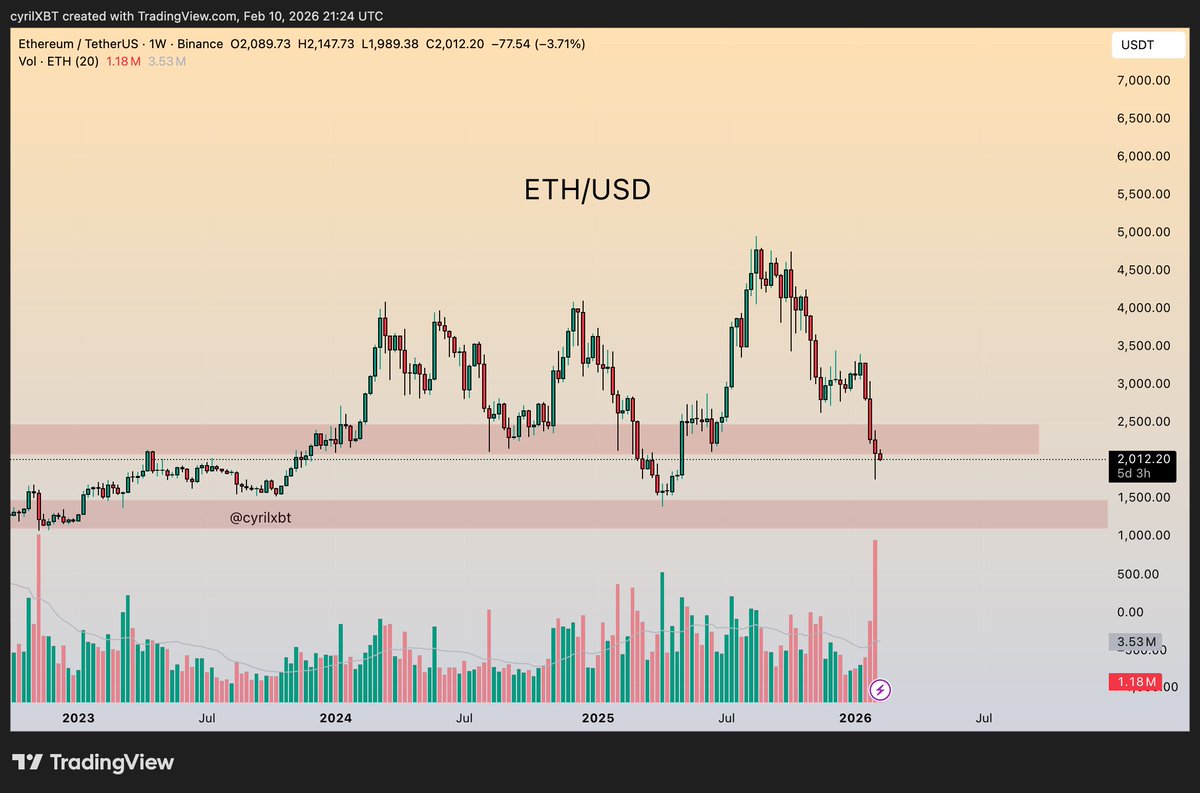 CyrilXBT tweet media
