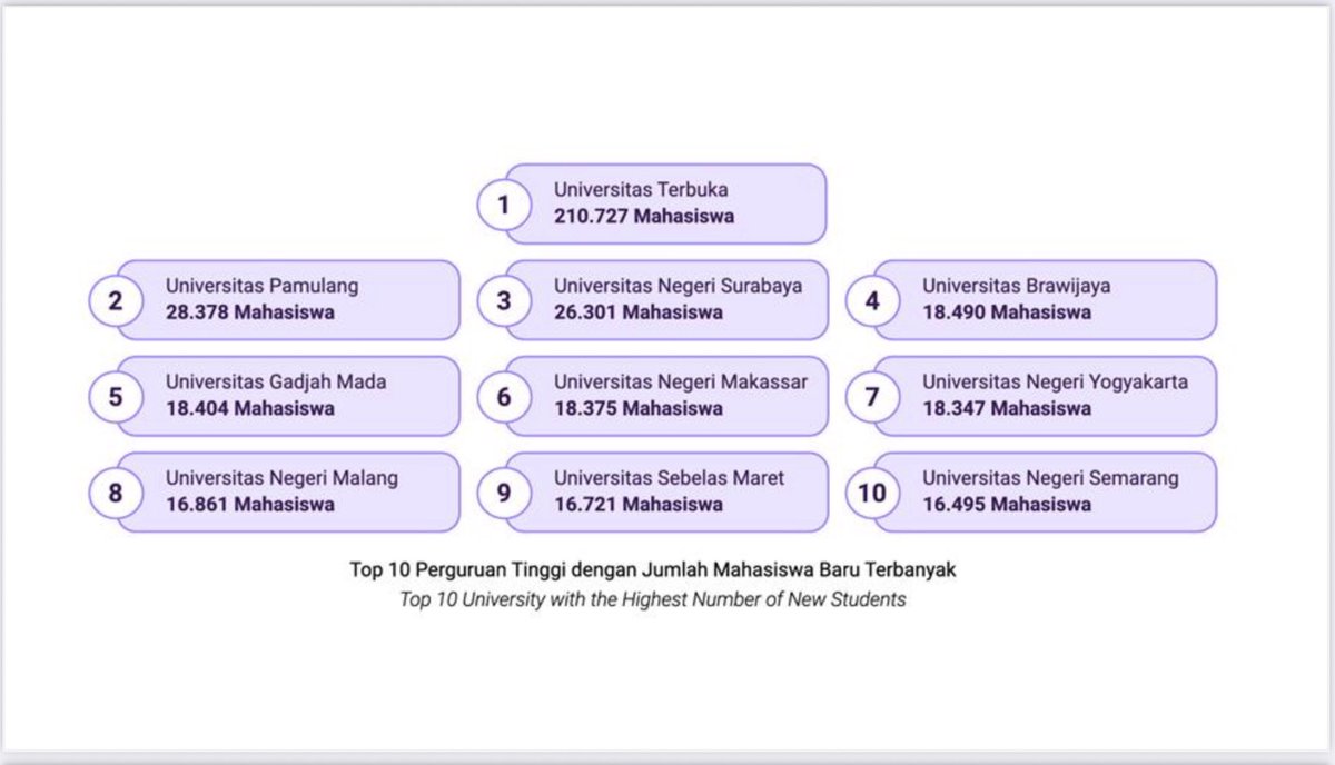 DIDIK J RACHBINI tweet media