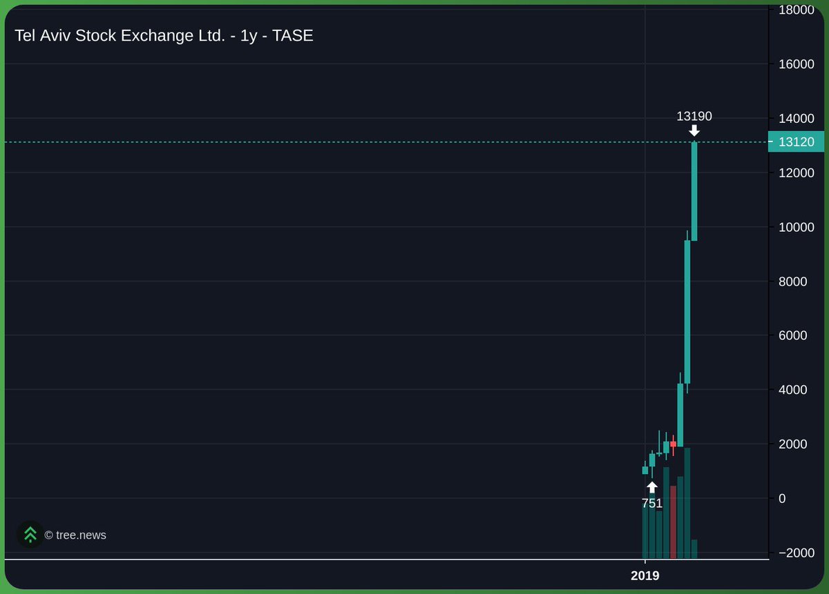 Sweetcheeks (🌲,🌲) tweet media