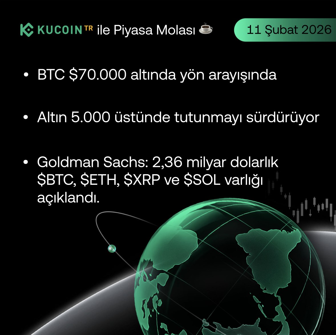 KuCoinTurkey's tweet image. ☕️ KuCoinTR ile Piyasa Molası - 11 Şubat 2026

- ABD perakende satış verilerinin beklenti altında kalması ve teknoloji hisselerindeki AI endişeleri piyasayı baskılıyor. $BTC 70.000 seviyesinin altında yön arayışında.
- Zayıf makro veriler ekonomik büyümeye dair soru işaretlerini