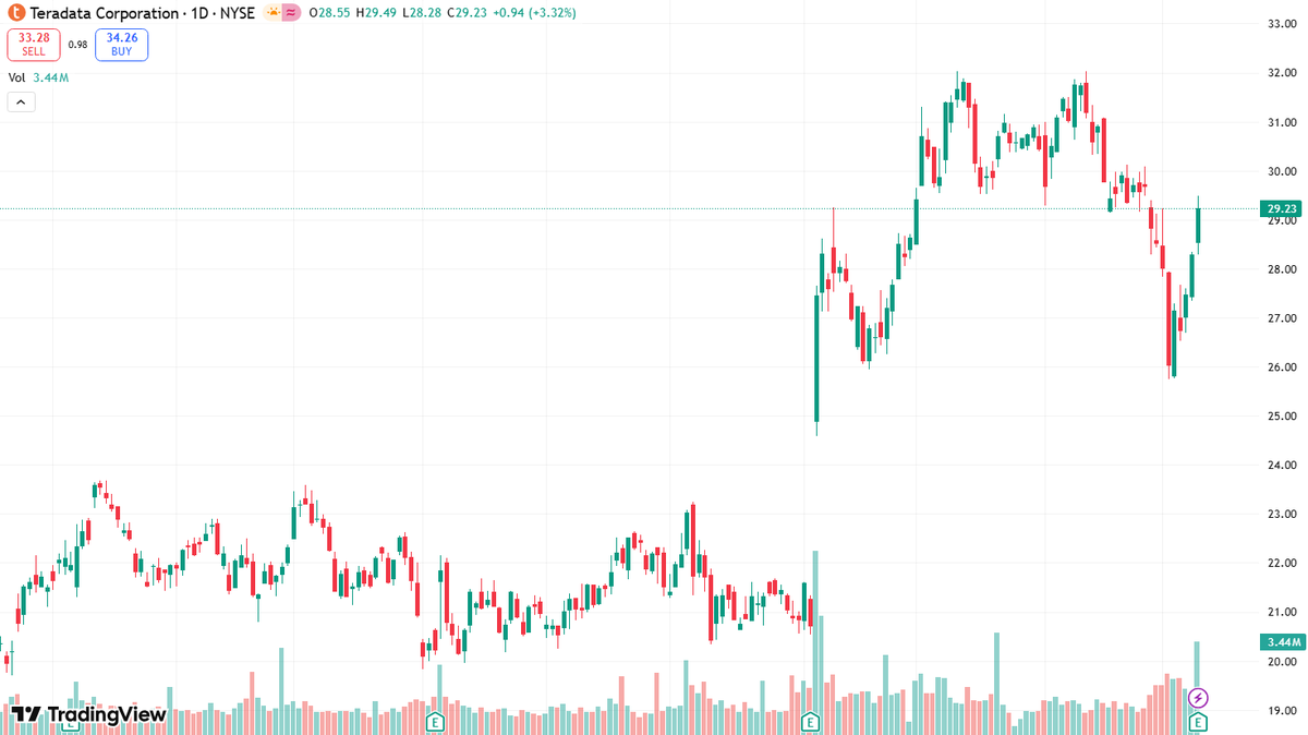 🇺🇸Stock Analyst🔥 🔥 tweet media