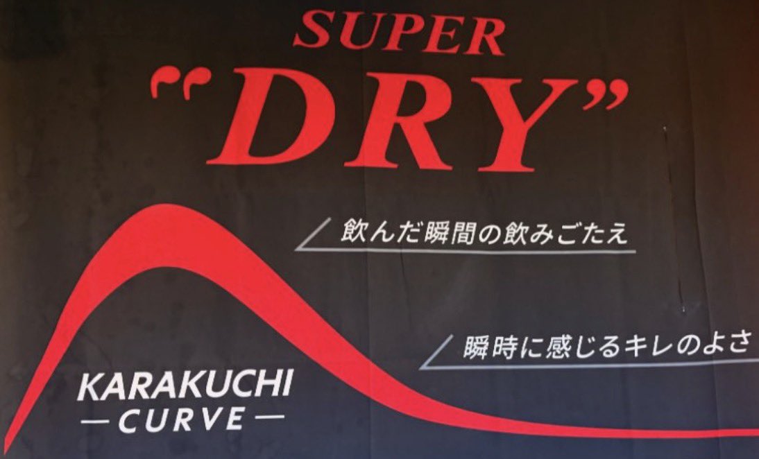 これって「血中アルコール濃度」のグラフ？