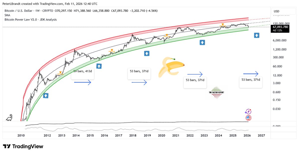 Peter Brandt tweet media
