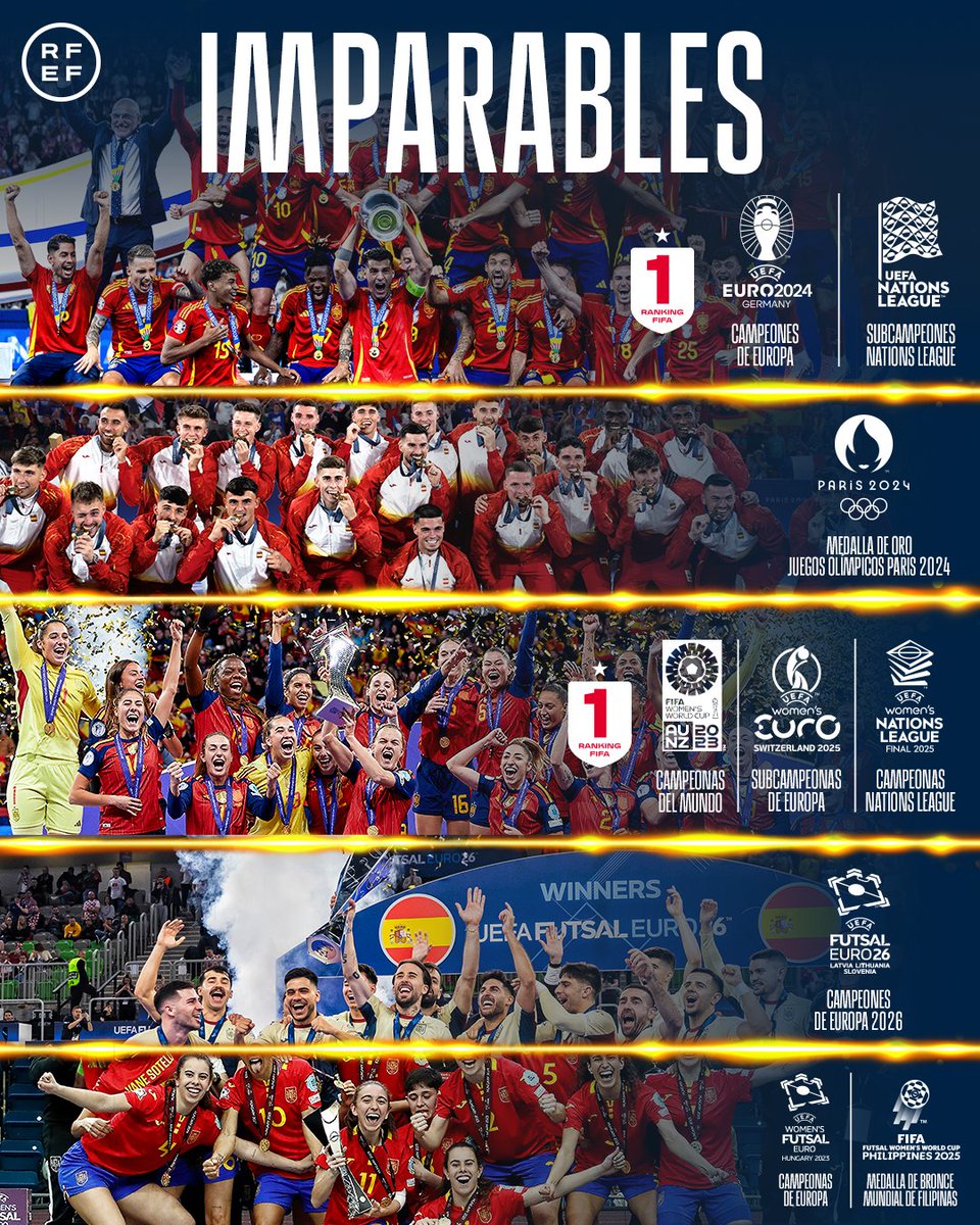 Tres selecciones que reinan en 𝗘𝘂𝗿𝗼𝗽𝗮.

Vigentes campeonas del 𝗠𝘂𝗻𝗱𝗼 y la #UWNL.

Actual 𝗼𝗿𝗼 olímpico en categoría masculina.

🌟 España y la <a href="/rfef/">RFEF</a> escriben su 𝗹𝗲𝗴𝗮𝗱𝗼 con letras doradas.

🔗 rfef.es/es/noticias/es…