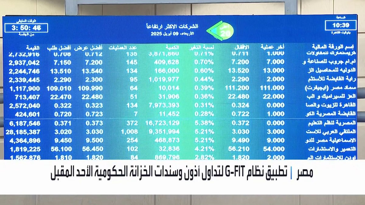 مصر تطبق نظام G-FIT لتداول أذون وسندات الخزانة الحكومية الأحد المقبل في البورصة جرس الإغلاق _Business 