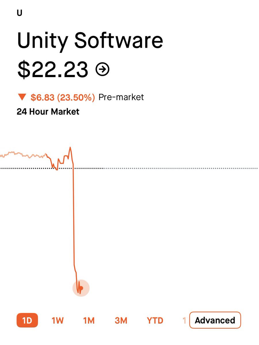 Stocktwits tweet media