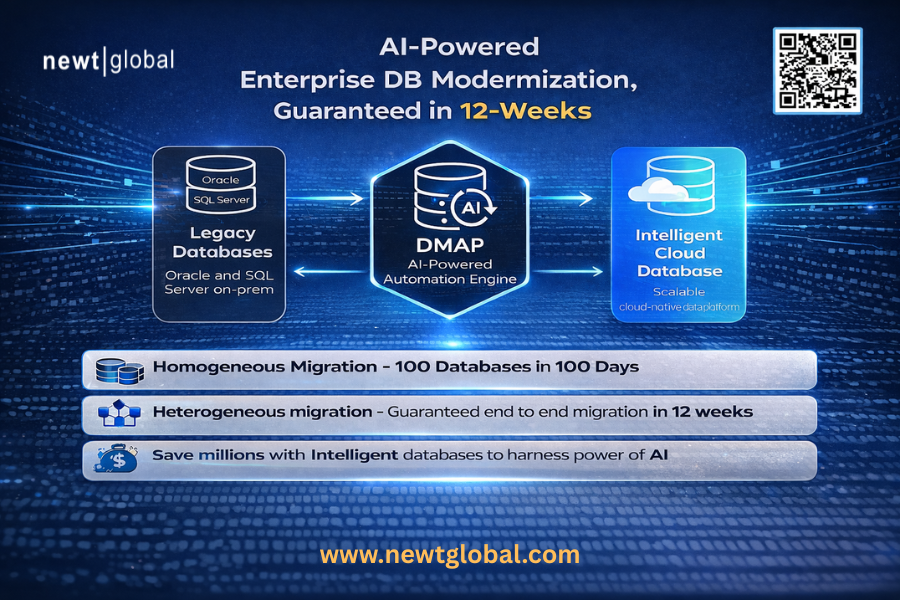 NewtGlobal's tweet photo. 12 weeks. That’s all it takes to modernize your enterprise databases.

No endless migration cycles. No disruption. No uncertainty.

AI-powered automation. Engineered execution. Predictable outcomes.

Legacy to cloud — done right.

#DatabaseModernization #Cloud #AI #NewtGlobal https://t.co/fgT800wZYG