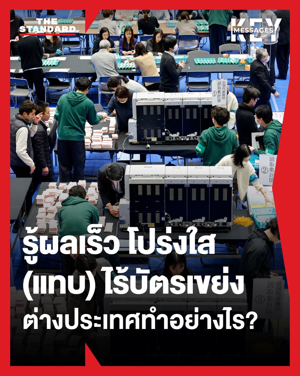 thestandardth's tweet photo. ประเด็น #บัตรเขย่ง และกระแส #นับคะแนนใหม่ทั้งประเทศ ไม่ใช่สิ่งใหม่สำหรับประเทศไทย ที่ติดหล่มวังวนการทุจริตเลือกตั้งและการนับคะแนนที่มีปัญหาตลอดหลายทศวรรษที่ผ่านมา
.
ตัวกลางหรือผู้จัดการเลือกตั้ง คือ ‘คณะกรรมการการเลือกตั้ง (Election Commission of Thailand)’ หรือ กกต. ที่ก่อตั้งมาตั้งแต่ปี 2540 และรับผิดชอบจัดการเลือกตั้งมาแล้วหลายครั้ง ใช้งบประมาณมากมายมหาศาลในแต่ละครั้งหลักหลายพันล้านบาท เพื่อทำหน้าที่สำคัญคือการจัดการเลือกตั้งที่มีประสิทธิภาพ โปร่งใส และยุติธรรม แต่มาจนถึงวันนี้ ในยุคดิจิทัลที่เทคโนโลยีก้าวหน้าไปอย่างรวดเร็ว ระบบการเลือกตั้งของไทย ยังคงถูกวิพากษ์วิจารณ์ว่า ‘ล้าหลัง’ และเต็มไปด้วย ‘ปัญหาความไม่โปร่งใส’ 
.
ความผิดปกติมากมายที่พบเห็นได้อย่างชัดเจน สร้างความไม่พอใจแก่ประชาชนจำนวนมาก สะท้อนถึงการทำงานที่ ‘ล้มเหลว’ และ ‘ไม่มีความตั้งใจที่จะพัฒนาหรือป้องกันปัญหาด้วยความโปร่งใสและยุติธรรม’ ทั้งที่เผชิญกับปัญหาเหล่านี้ซ้ำแล้วซ้ำเล่าในการจัดเลือกตั้งหลายๆ ครั้งที่ผ่านมา
.
คำถามสำคัญคือ ทำอย่างไรที่การเลือกตั้งของไทยในอนาคต จะมีประสิทธิภาพ โปร่งใส ยุติธรรม และสะท้อนเสียงของประชาชนตามระบอบประชาธิปไตยได้อย่างแท้จริง แน่นอนว่าสิ่งที่ต้องปรับปรุงคือ ‘ระบบการเลือกตั้ง’ ซึ่งทุกวันนี้มีการพัฒนาและนำมาใช้จริงได้อย่างมีประสิทธิภาพมากมายในหลายประเทศ
.
แล้วระบบการเลือกตั้งที่เหมาะสมกับประเทศไทยควรเป็นอย่างไร? THE STANDARD ชวนดูโมเดลที่น่าสนใจของหลายๆ ประเทศ
.
อ่านบทความฉบับเต็มต่อได้ที่ https://t.co/qOFSCILXCn
.
#เลือกตั้ง69 #เลือกตั้ง2569
#TheStandardNews