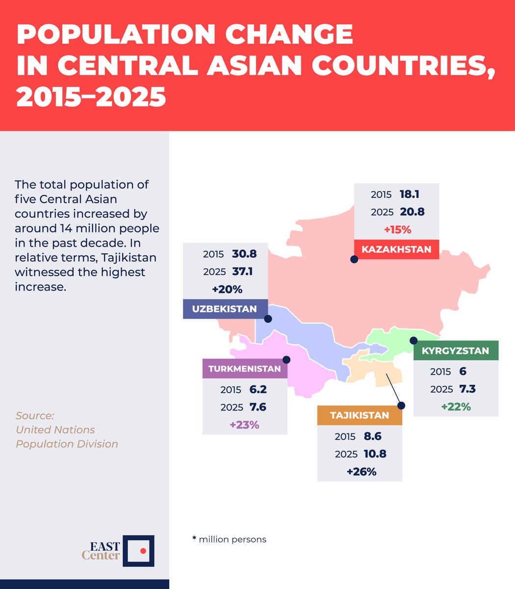 EAST Center tweet media