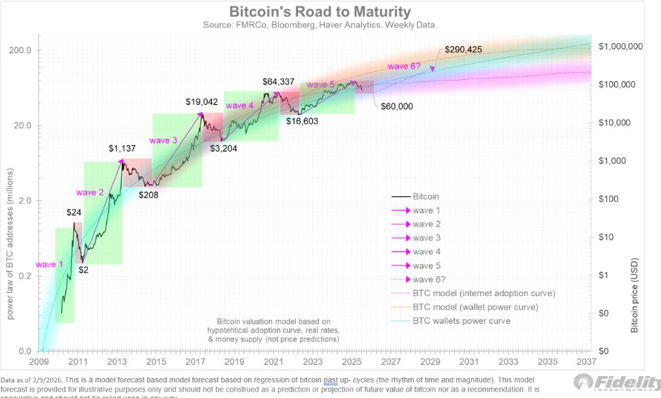 Peter Brandt tweet media