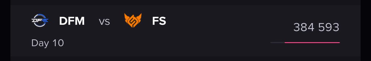 แล้วอันนี้คือ peak viewers แมตช์ที่น้องฮาร์ทน้องจั๋งได้ไปสัมในช่องหลักน่ะ😔