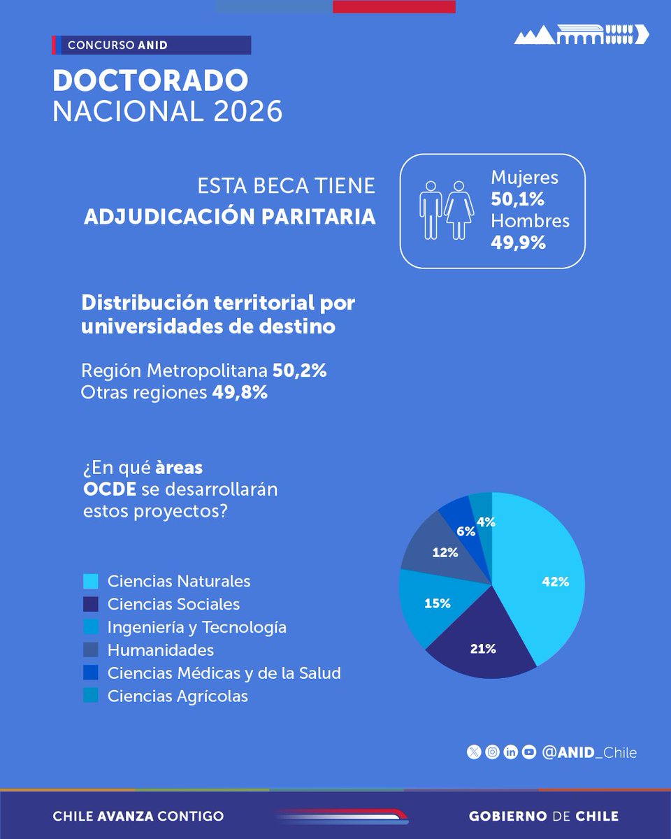 Agencia Nacional de Investigación y Desarrollo tweet media