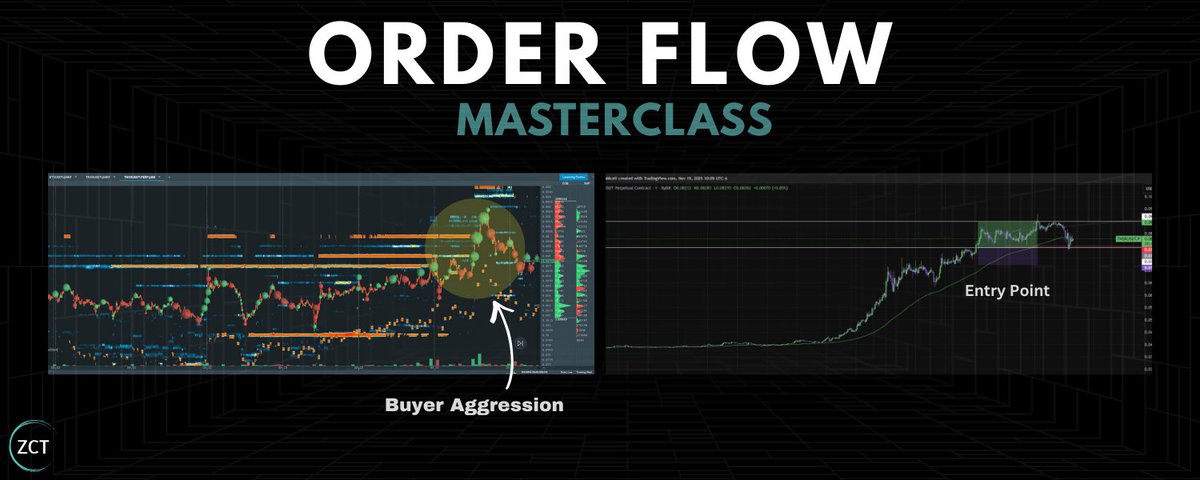 Orderflow Masterclass
