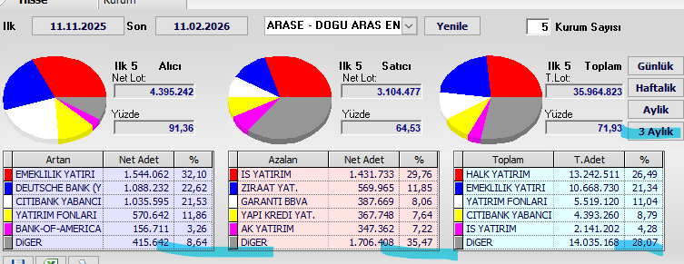 🇹🇷Takas ve Tarama🇹🇷 tweet media