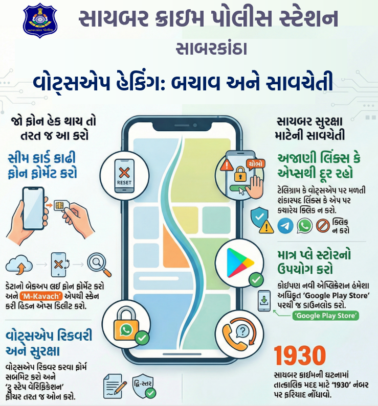 PICYBERCRIMESK's tweet photo. વોટ્સએપ હેકિંગ: બચાવ અને સાવચેતી
#whatsappscam #apkfile #cyberfraud
#cybercrime
@SPSabarkantha @CyberGujarat @InfoSabarHmt https://t.co/BMrpUnR8LI