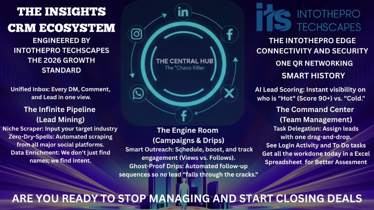 Intothepro TechScapes tweet media