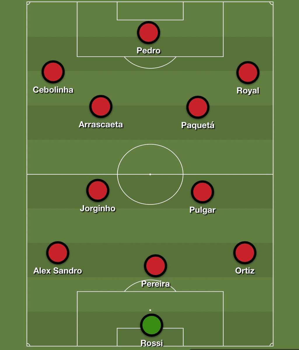 O Flamengo é um time assimétrico. Ou seja, a amplitude pelos lados é gerada por peças diferentes. Pelo lado esquerdo, é o ponta, que atua com o pé colado na linha. Já pelo lado direito, a amplitude costuma ser do lateral, enquanto o “ponta” fecha por dentro, atuando como meia.