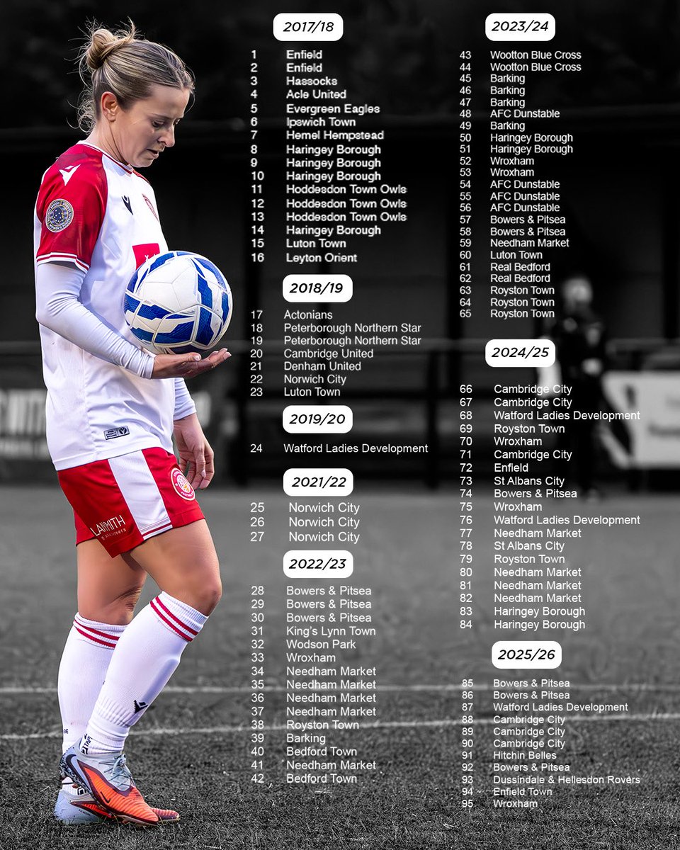 Stevenage FC Women tweet media