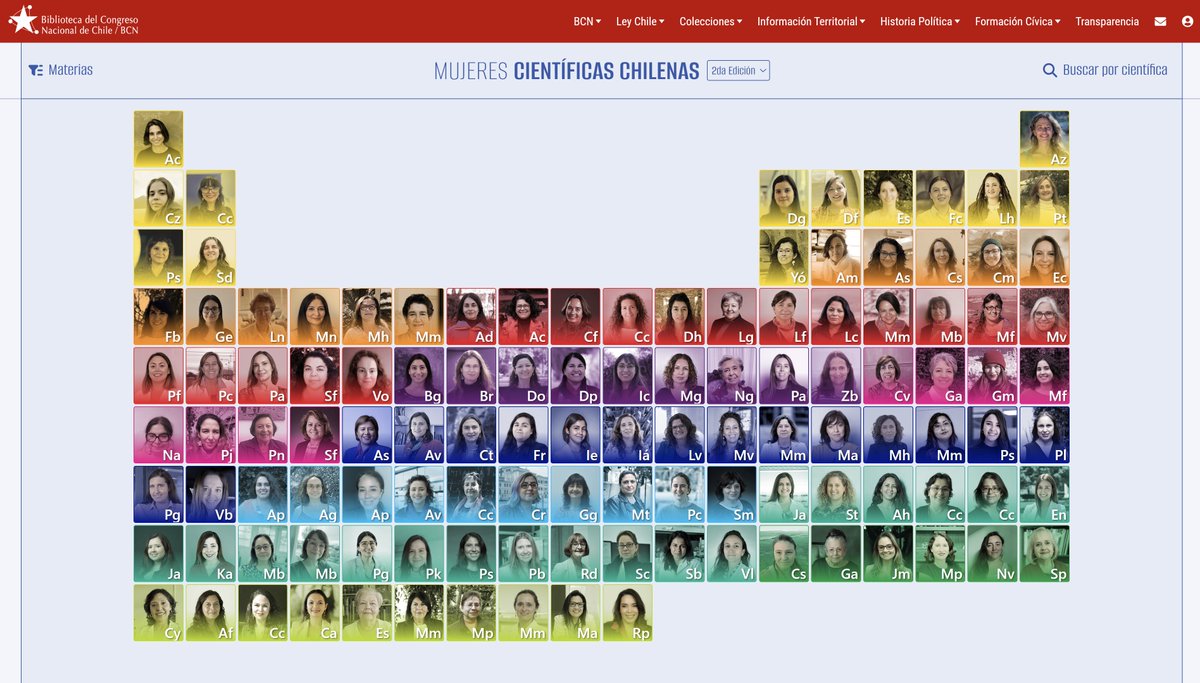 🧪¡En el Día Internacional de la Mujer y la Niña en Ciencia la Biblioteca del Congreso presenta la segunda edición de la "Tabla de Mujeres Científicas Chilenas"!

📲¡Visítala ahora! bcn.cl/mujerescientif…

👩‍🔬La versión 2026 renueva sus contenidos para incluir a un nuevo grupo de