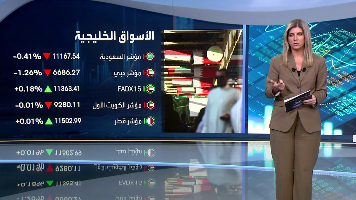 أداء متباين لمؤشرات الأسواق الخليجية والبورصة المصرية بنهاية جلسة اليوم. مؤشر سوق دبي متراجع بـ 1.25% وسهم دبي الإسلامي ينخفض 9%. تراجعات بـ 2% على سهمي التجاري الدولي وطلعت مصطفى في مصر جرس الإغلاق _Business 