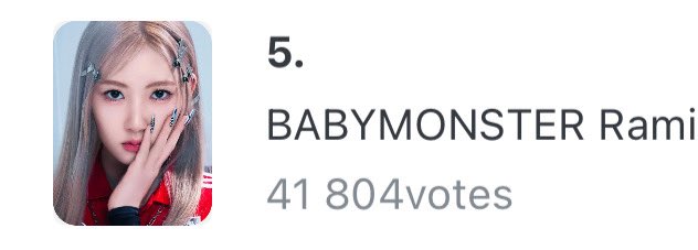 VOTErami's tweet photo. FanPlus 2026 League Vote Female Idols Round 71 | Popularity Ranking
#Rami Current Ranking

BABYMONSTER #Rami is currently 5. place 🏆

16 604votes less than 4
16 338votes more than 6

Vote for #Rami right now! ✊🏻✊🏻
https://t.co/4s1K8PrqiM https://t.co/lOhp9jT4L1