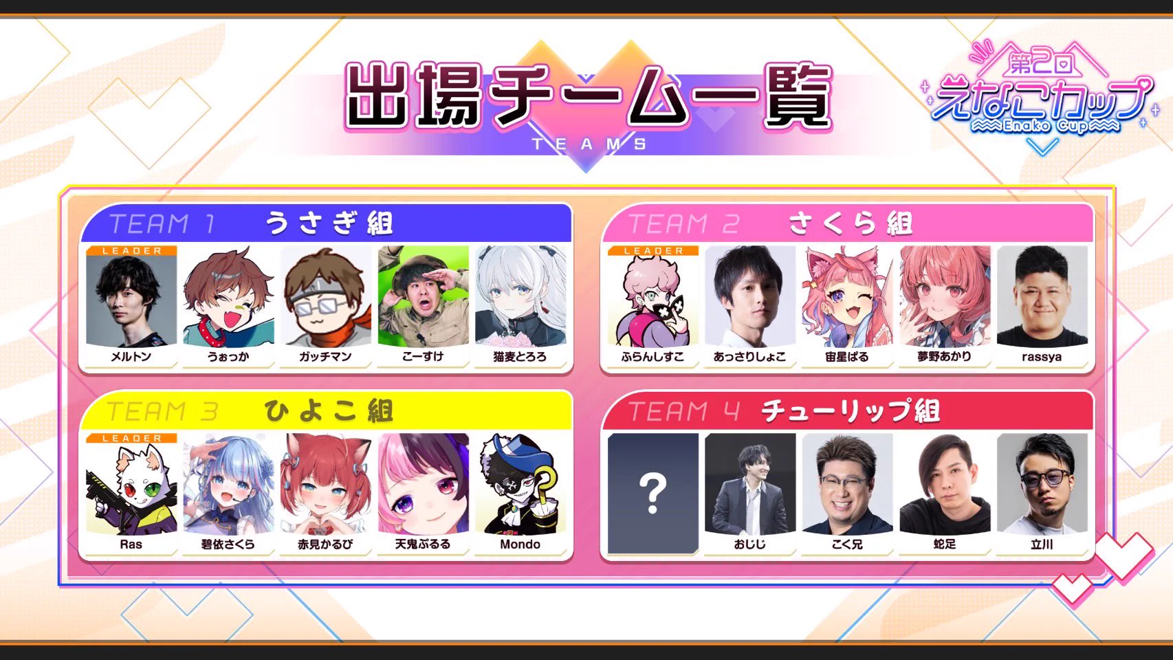 活動歴および当時の関連ビジュアル記録