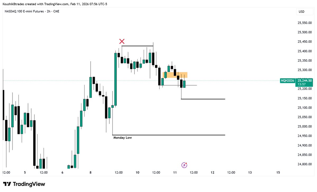 KB Trader tweet media