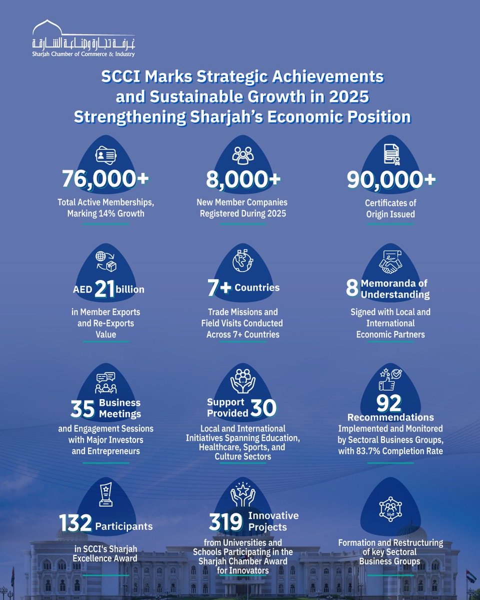 Sharjah Chamber tweet media