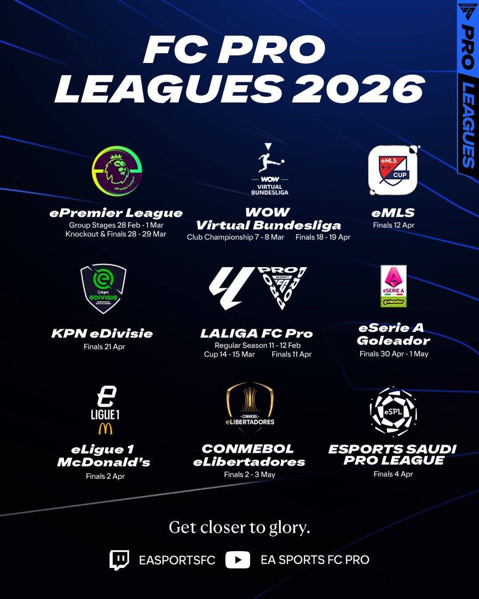 eSerie A @ <a href="/comiconitalia/">COMICON</a> Napoli ?

<a href="/EASPORTSFCPro/">EA SPORTS FC Pro</a> ha reso noto i principali campionati che forniranno i pass eChampions e Mondiale.
Le finali della eSerie A saranno dal 30/04 al 01/05, nelle stesse date della rassegna partenopea

Un nuovo matrimonio?

#esports #eafc #eseriea