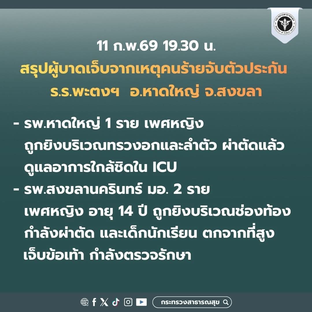 อัพเดต!! ผอ.รร.ที่โดนคนร้ายยิงที่หน้าอกและลำตัว  ล่าสุดได้รับการผ่าตัดแล้ว ตอนนี้อยู่ในห้อง ICU.

ส่วนนร.หญิงอายุ 14 ปี ถูกยิงที่ท้อง กำลังผ่าตัดอยู่

นร.อีกคนตกจากที่สูง ได้รับบาดเจ็บที่ข้อเท้า กำลังตรวจรักษา 

#กราดยิงสงขลา
#กราดยิง
#กราดยิงหาดใหญ่
