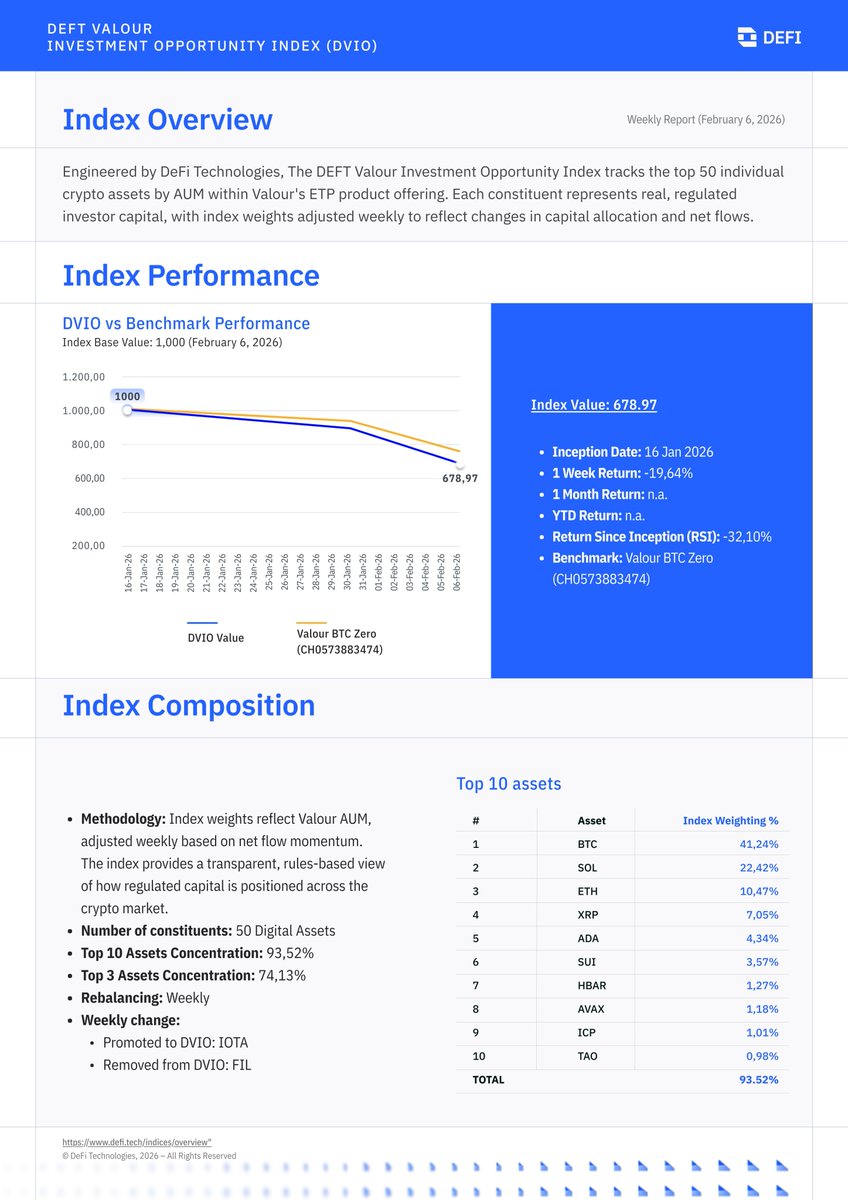 DeFi Technologies tweet media