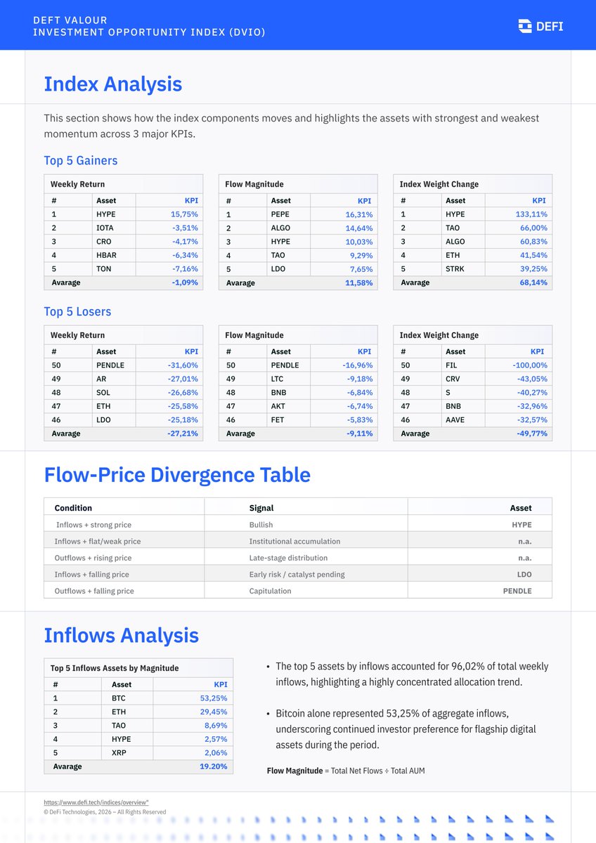 DeFi Technologies tweet media