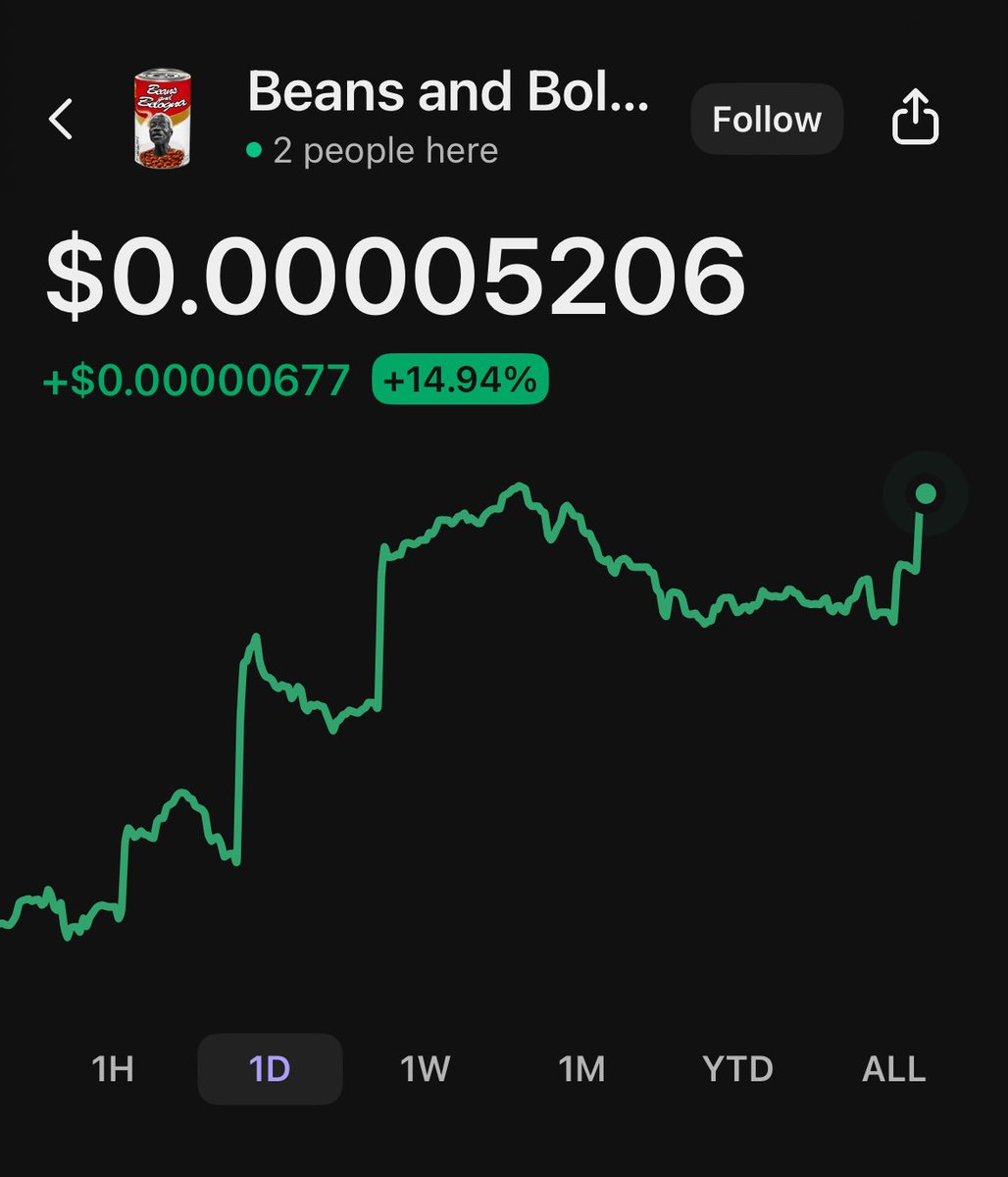 Added to my bag of $Beans here.

Classic Meme &amp; Teams Been Pushing for over a year.

Real Community's and Real Memes deserve to win.

GWKVEeU49wnoAjSxdWK861SZUD6ewTWMwcKiiTE6UZE7