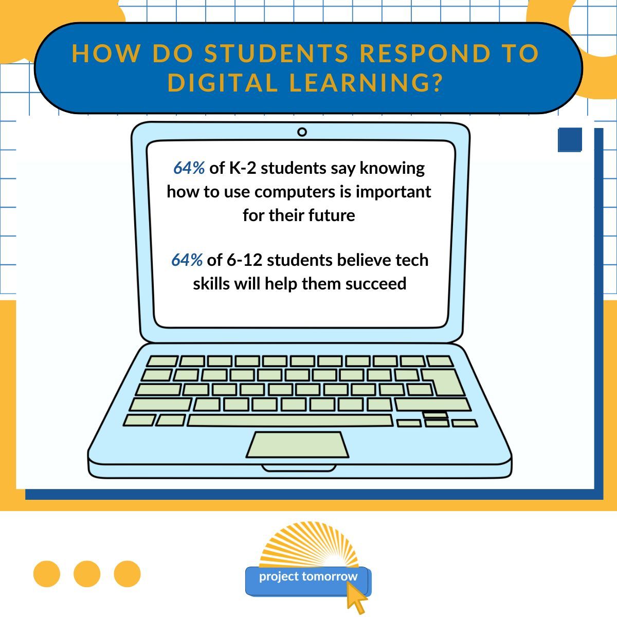 Project Tomorrow tweet media