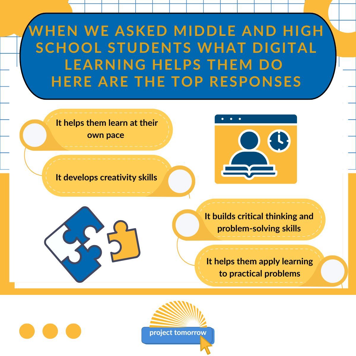 Project Tomorrow tweet media