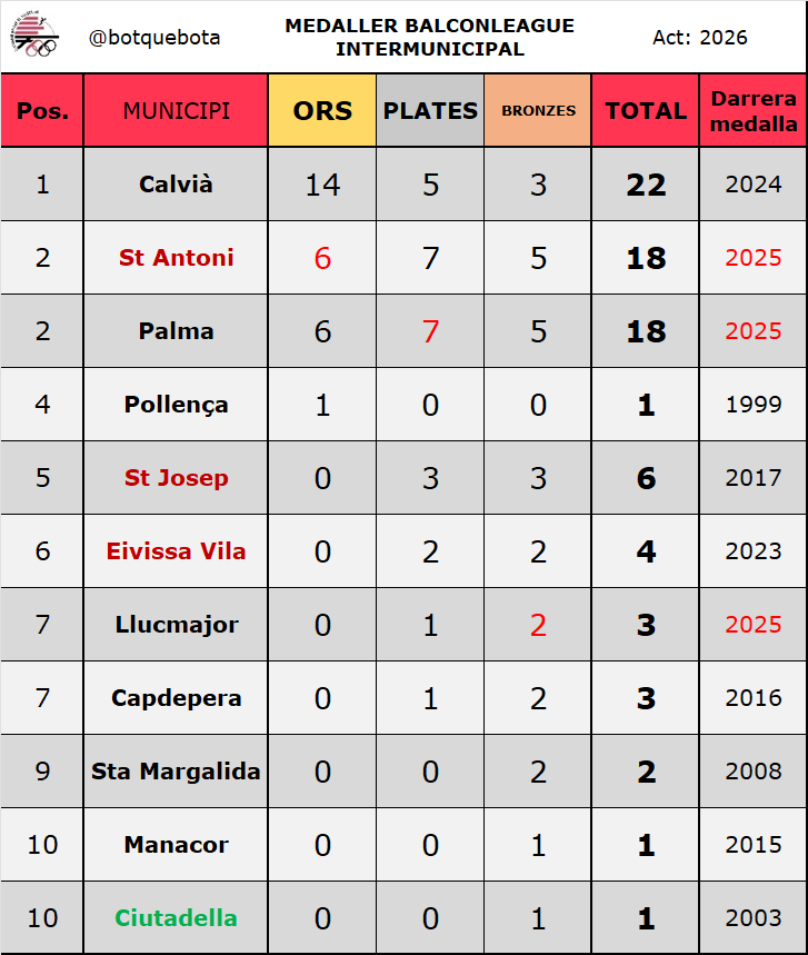 Federació Balear de Balconing tweet media